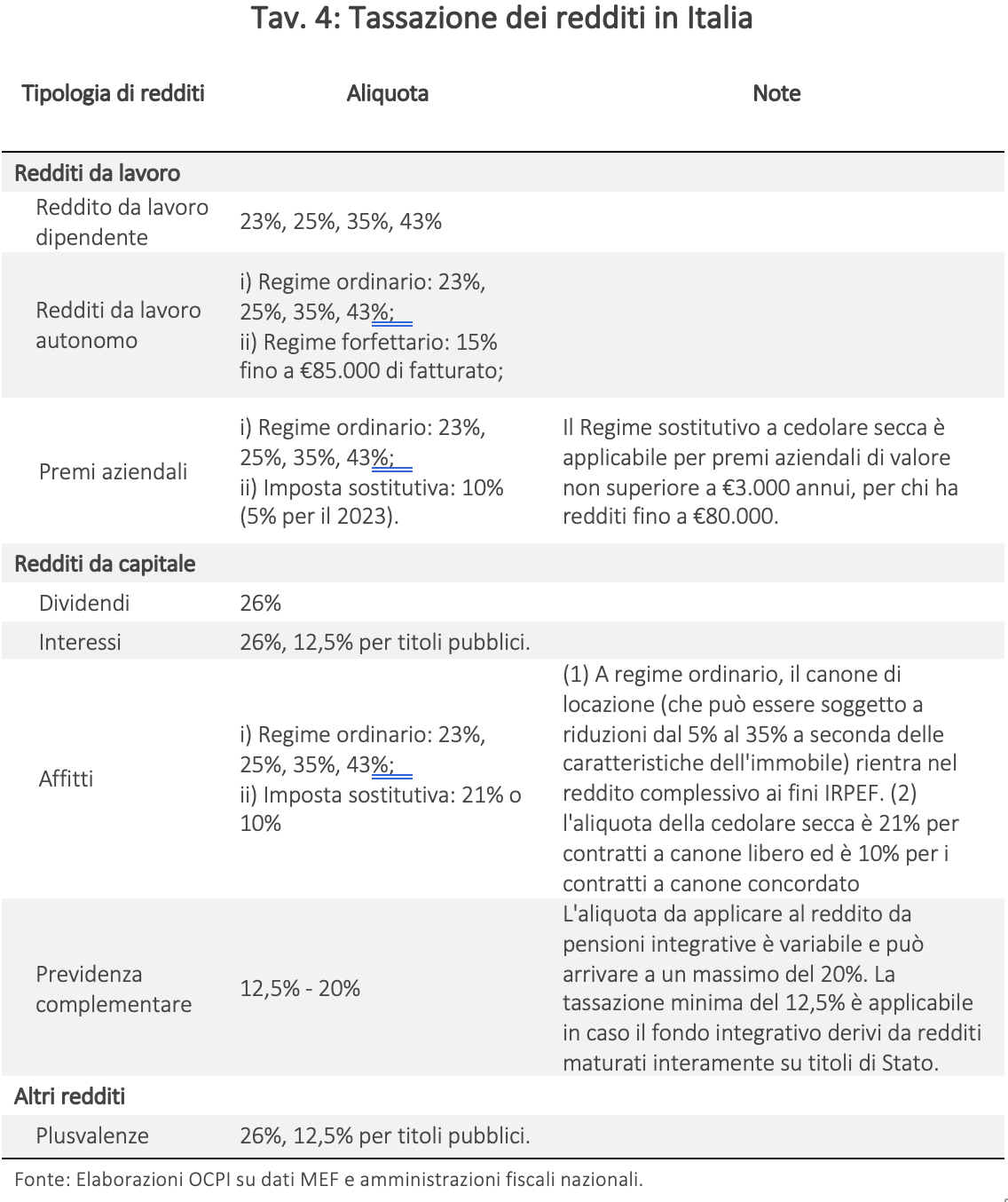 Tav. 4